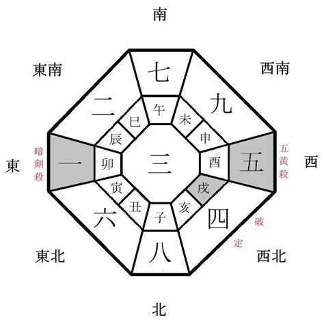 2024年 方位|2024年の年盤(本命星：二黒土星、月命星：一白水星)。